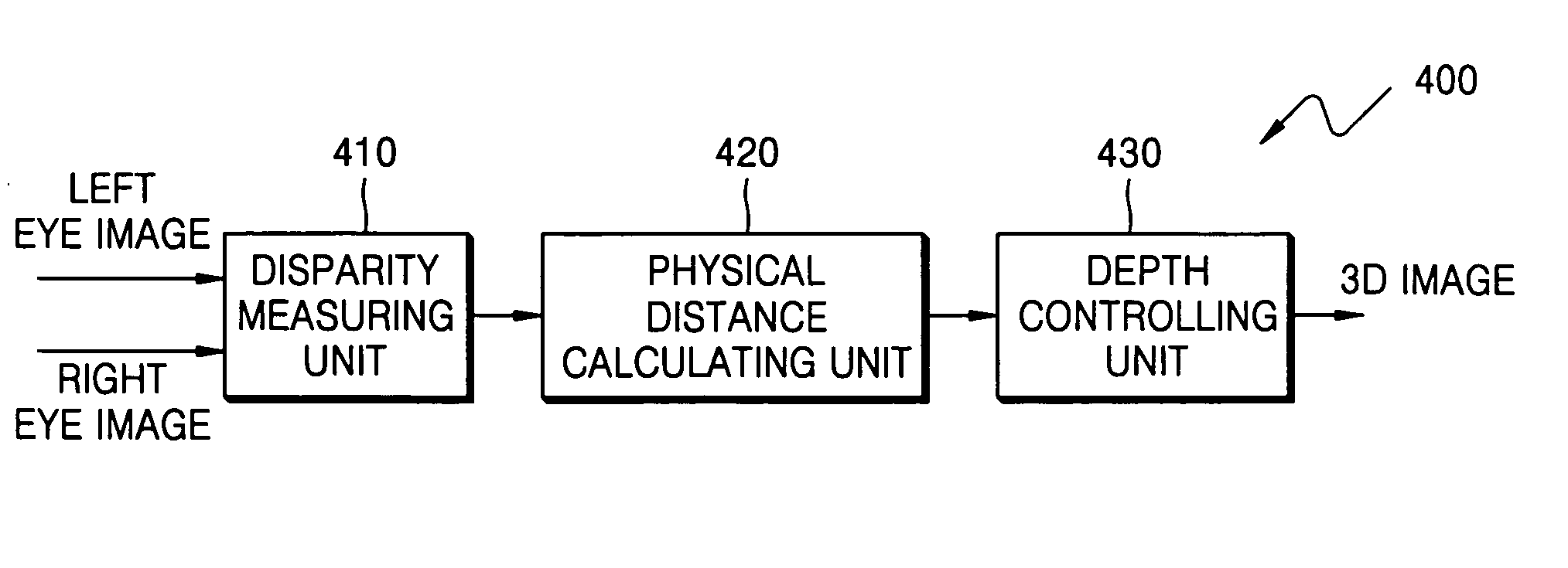 Apparatus and method for controlling depth of three-dimensional image