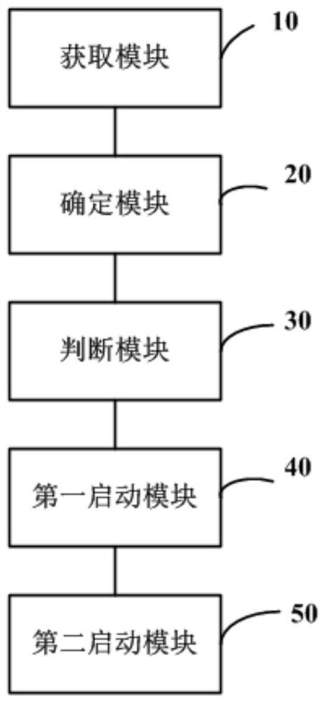 Vehicle start-stop control method and device, ACC system and readable storage medium