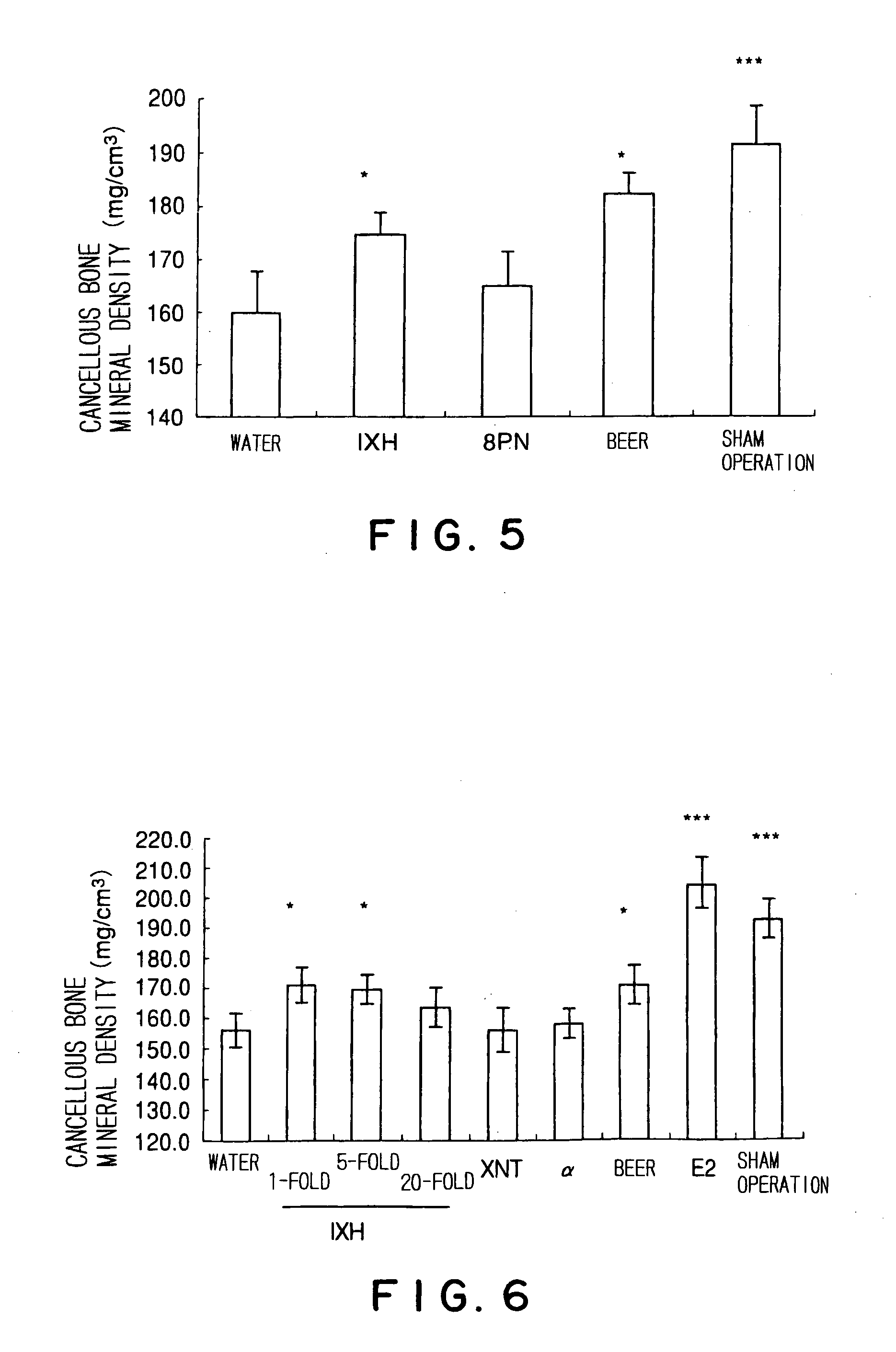 Composition for inhibition or prevention of bone density