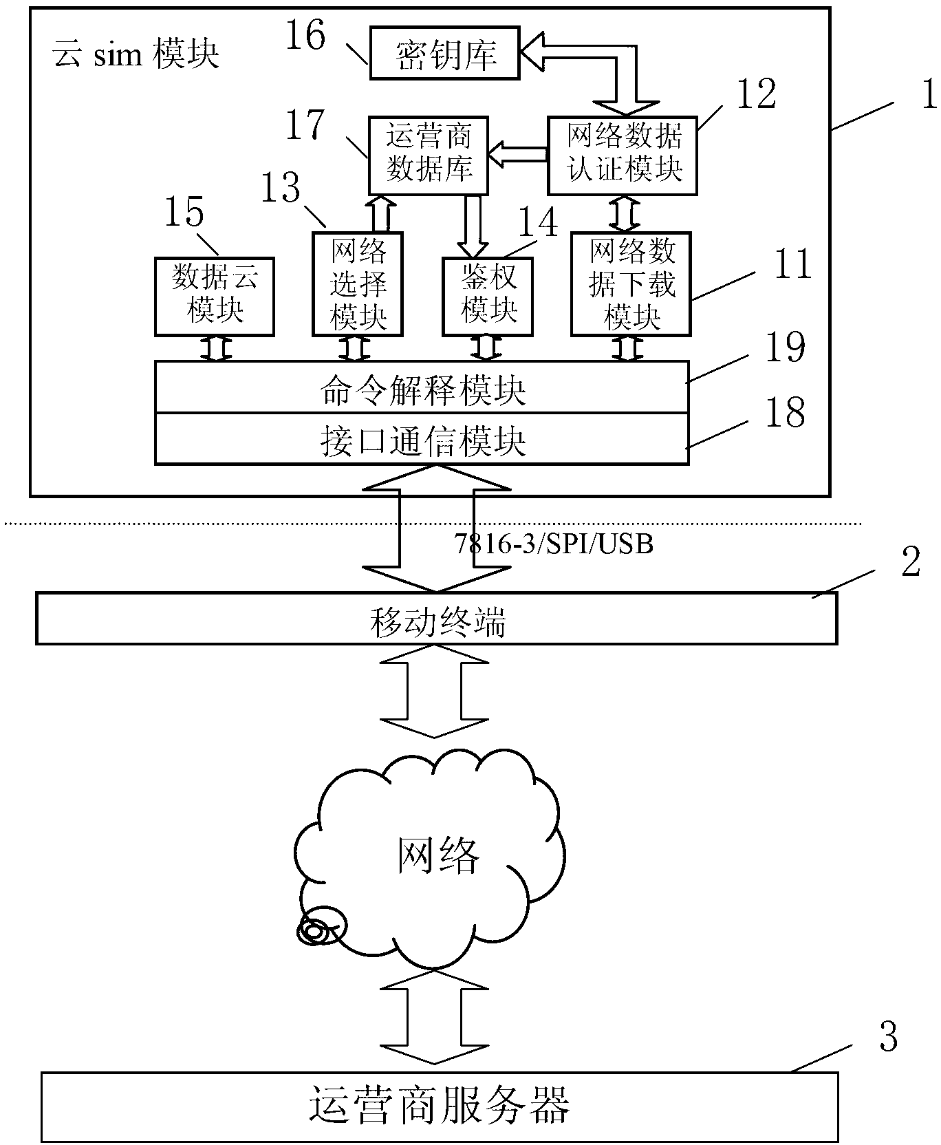 Cloud SIM (subscriber identity module) capable of freely downloading network data