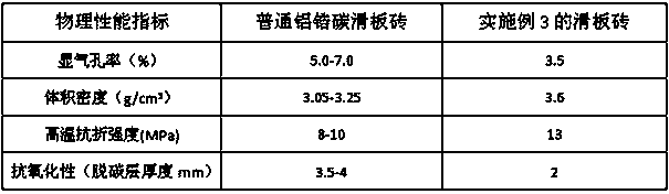 Sliding brick with carbon nanotube combined with ferrosilicon nitride and preparation method thereof