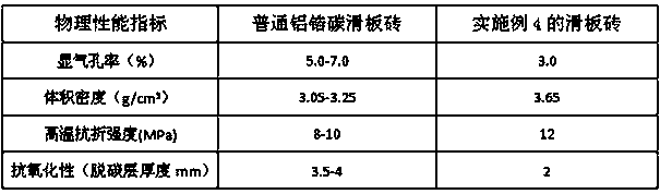 Sliding brick with carbon nanotube combined with ferrosilicon nitride and preparation method thereof