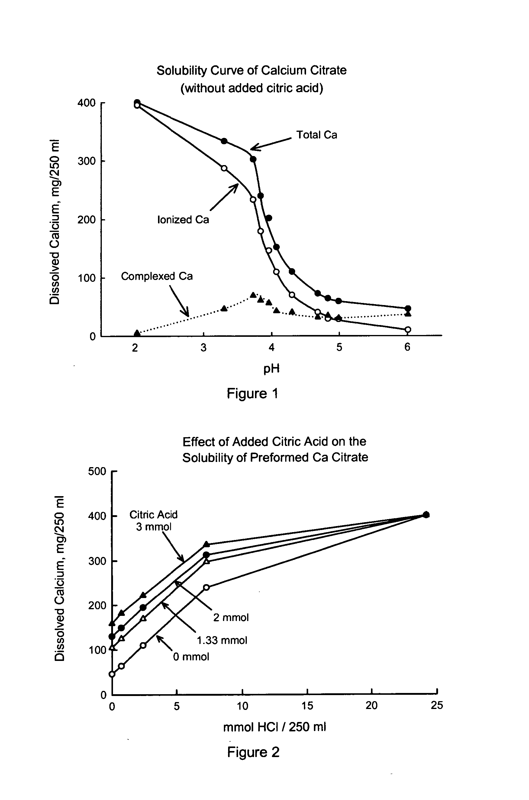 Enhanced solubility of preformed calcium citrate by adding citric acid