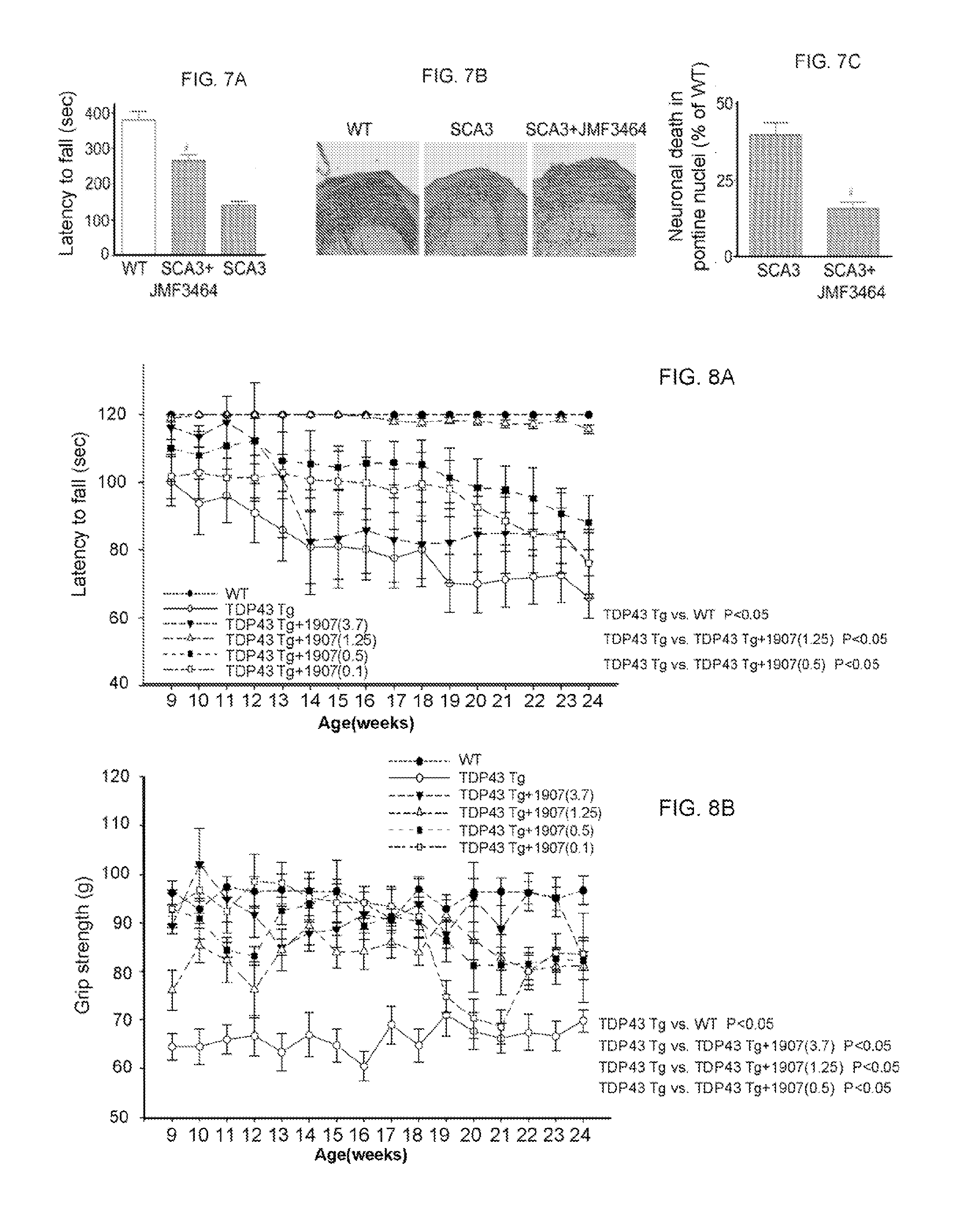 Compounds for use in prevention and treatment of neurodegenerative diseases and pain