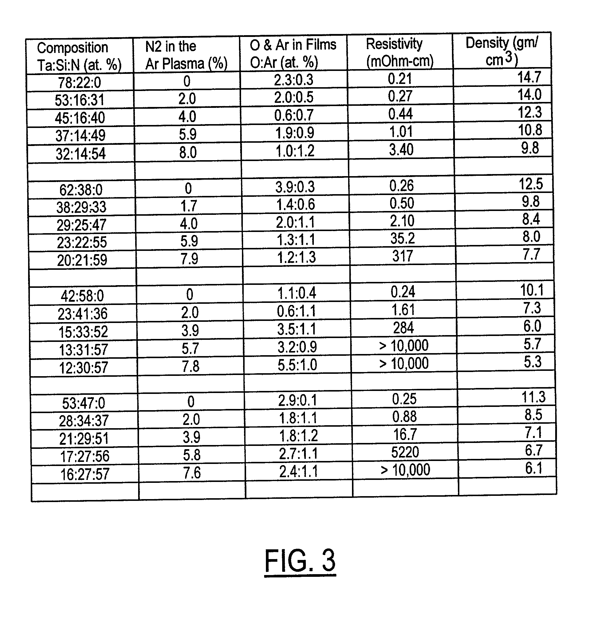 Method for fabricating ultra high-resistive conductors in semiconductor devices and devices fabricated