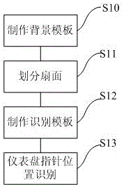Production equipment data acquisition apparatus and method for smart factory