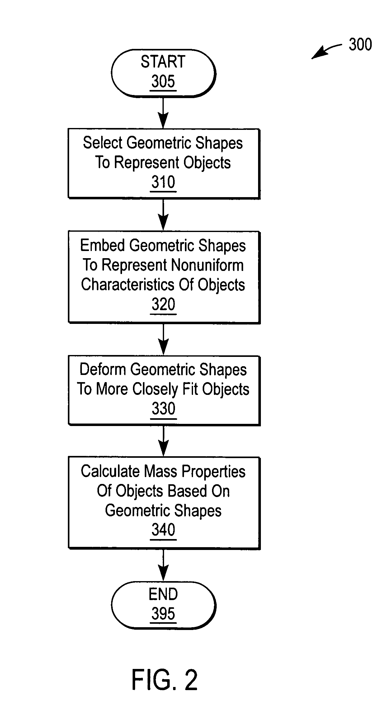 Mass set estimation for an object using variable geometric shapes