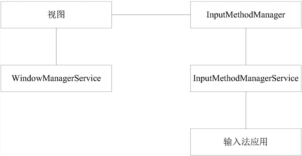 Server text information input method and apparatus