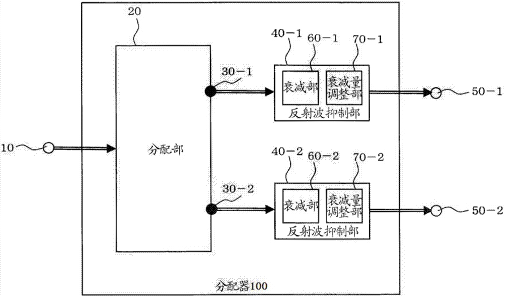 Divider and signal generation system using the same