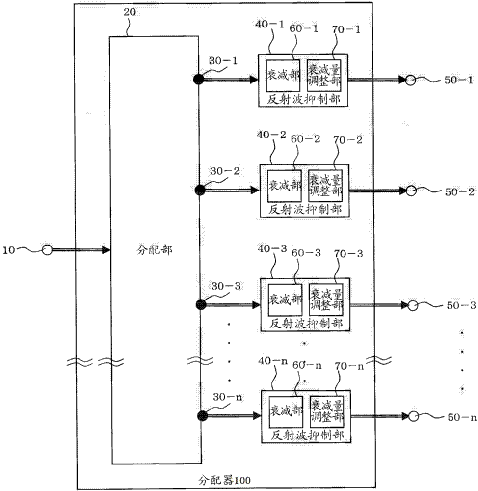 Divider and signal generation system using the same