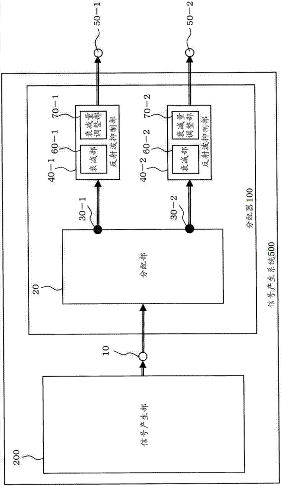 Divider and signal generation system using the same