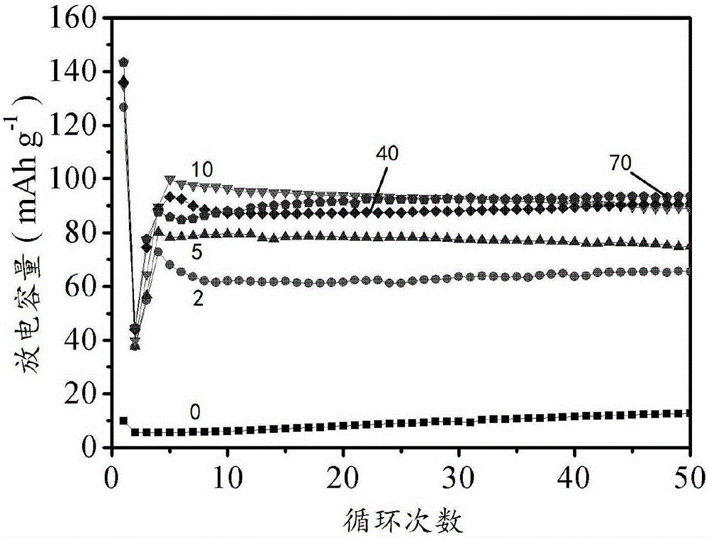 Lead-acid cell positive electrode with lead sulfate as active material and method for preparing lead-acid cell through positive electrode