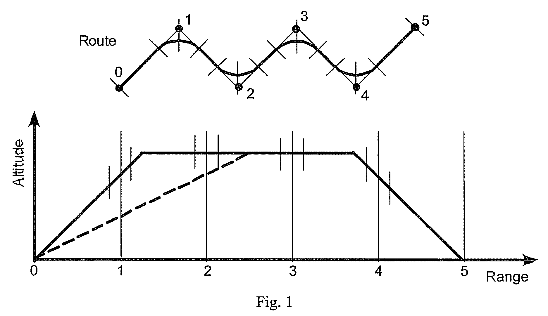 Method of integrating point mass equations to include vertical and horizontal profiles