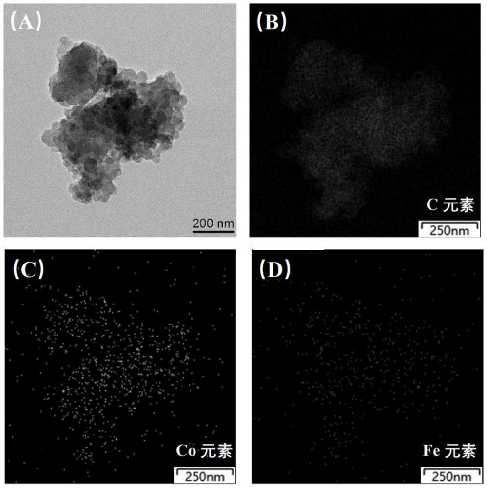 Nitrogen-doped carbon-supported fe-co bimetallic single-atom catalyst for efficient activation of persulfate and preparation method thereof