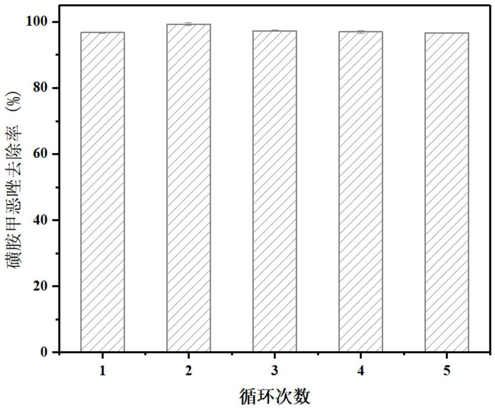 Nitrogen-doped carbon-supported fe-co bimetallic single-atom catalyst for efficient activation of persulfate and preparation method thereof