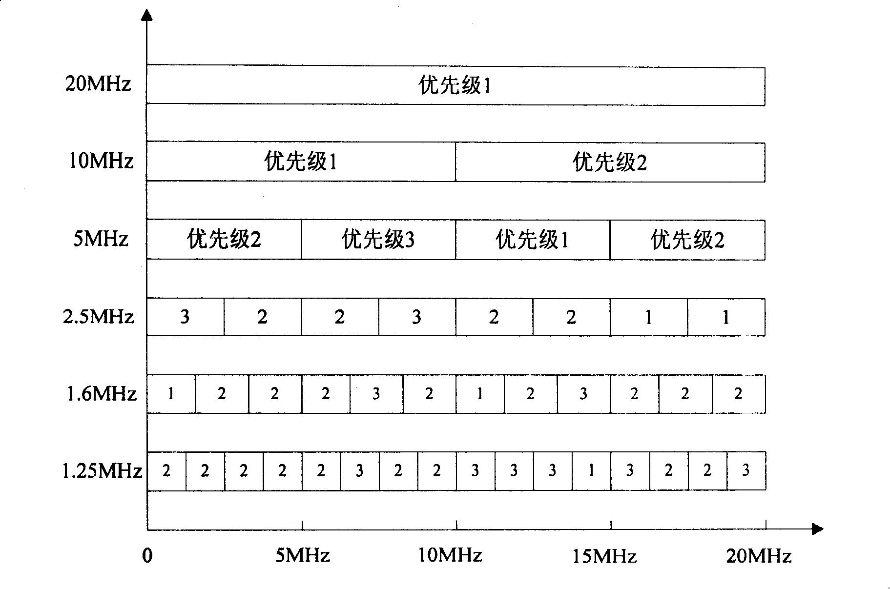 Inter-cell interference restraint method, base station and system for restraining inter-cell interference