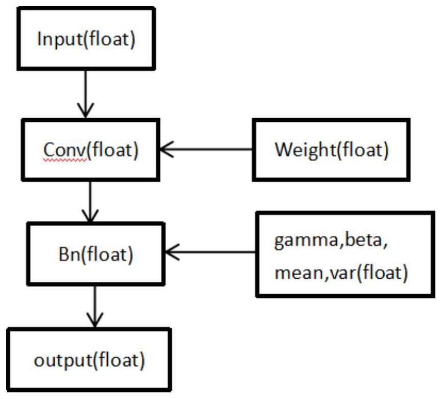 Low bit width bias cross-border processing method in quantitative reasoning process