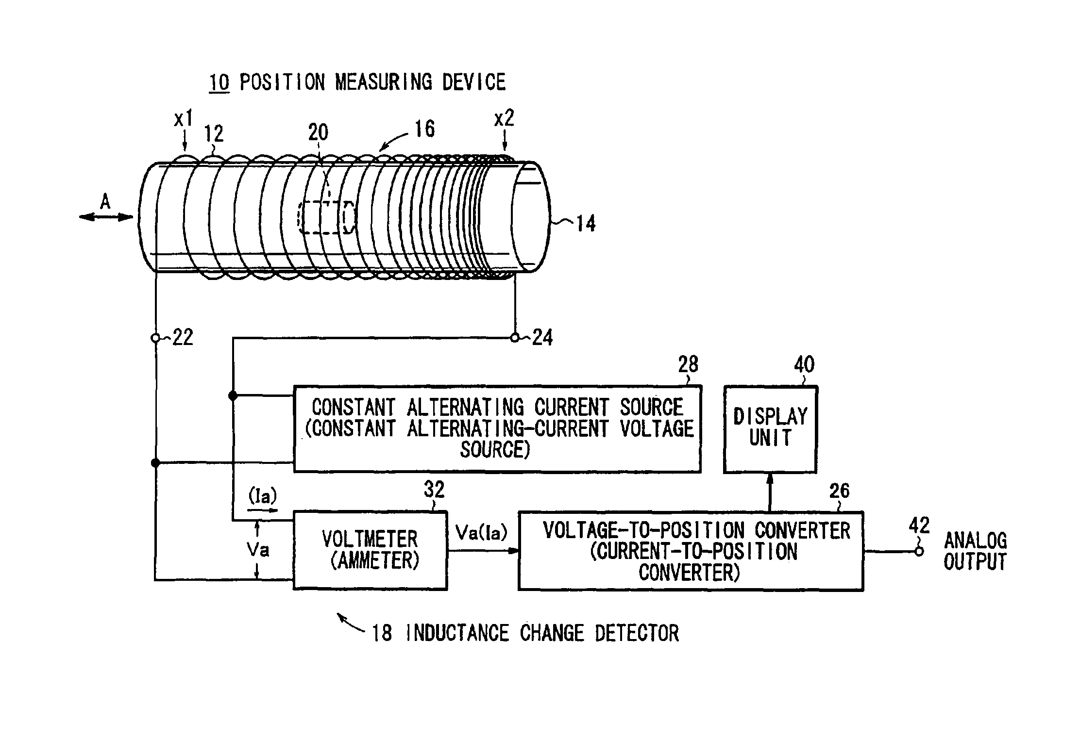 Position measuring device using change in inductance of coil, float-type flowmeter, and position measuring method