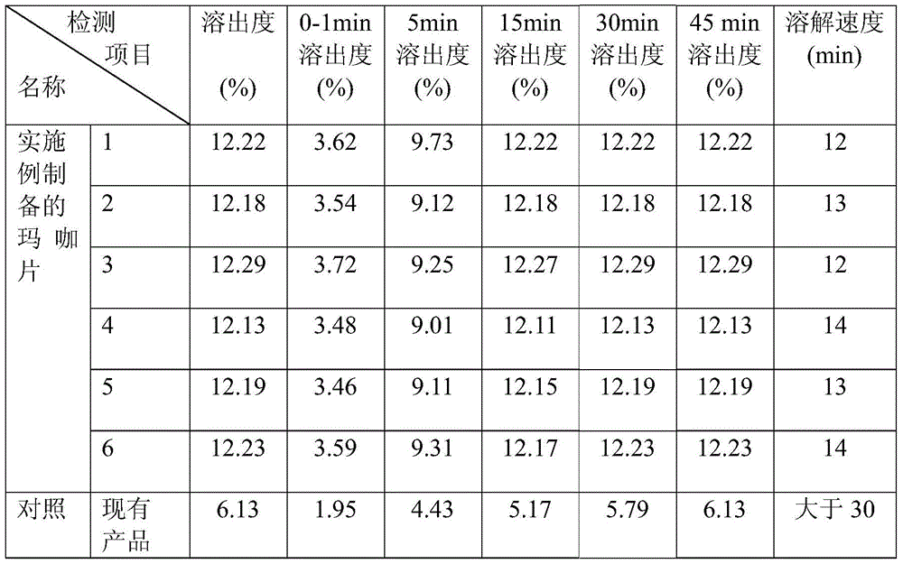 A kind of maca compressed tablet and preparation method thereof