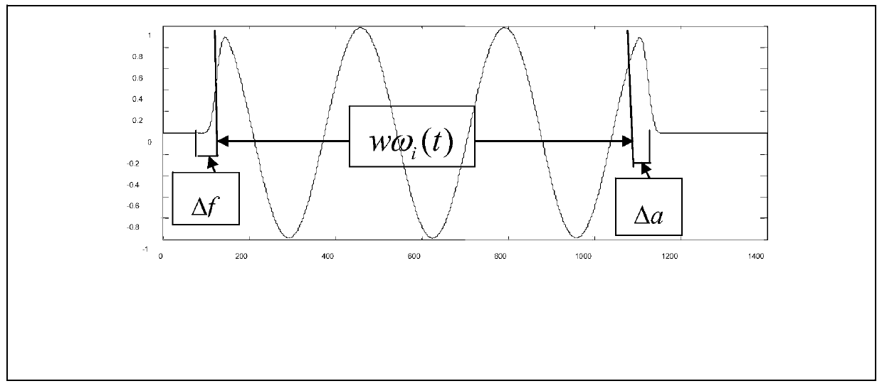 A delay multi-carrier modulation and demodulation method