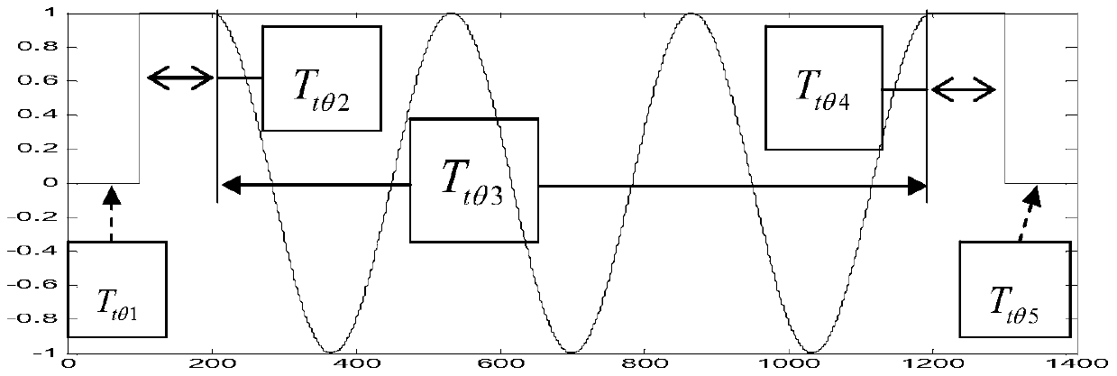 A delay multi-carrier modulation and demodulation method