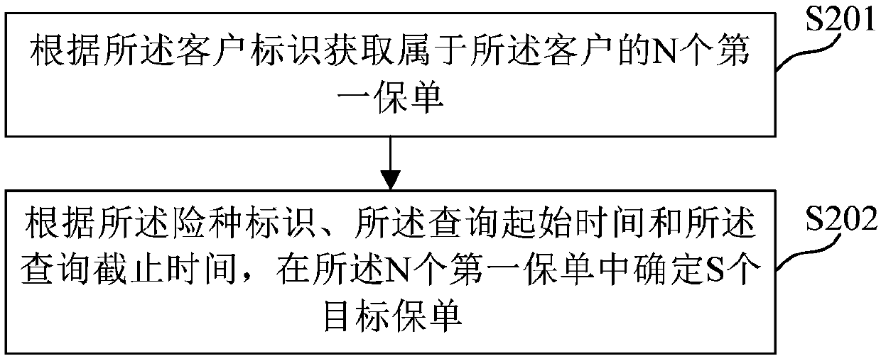 Insurance policy data processing method and device, medium and electronic device