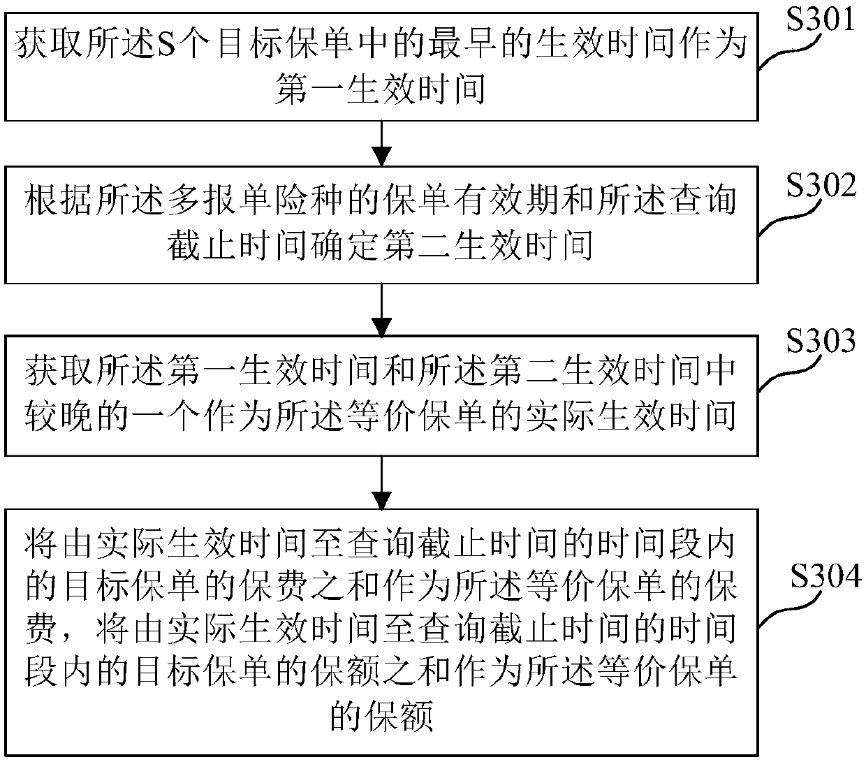 Insurance policy data processing method and device, medium and electronic device