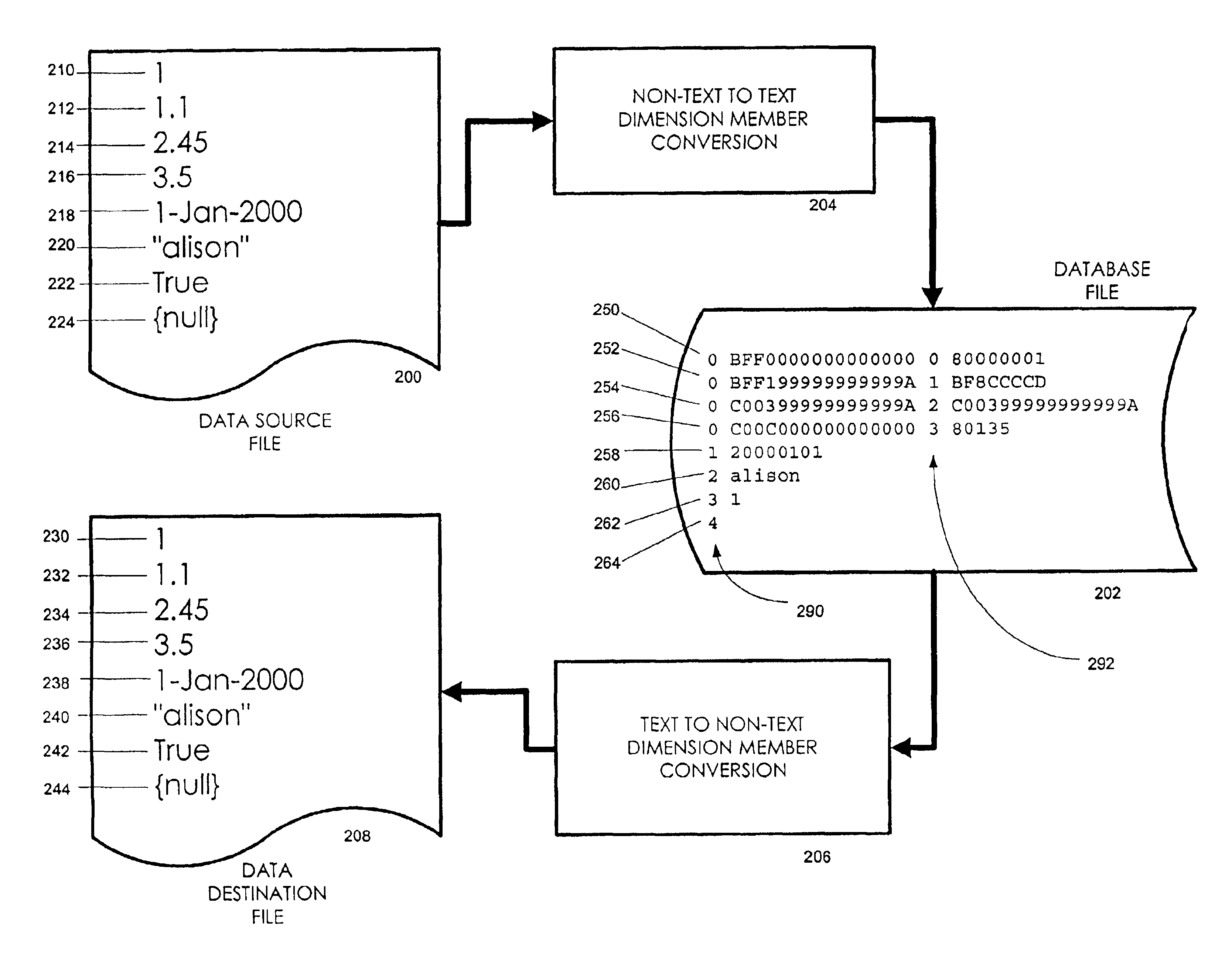 Converting numeric values to strings for optimized database storage