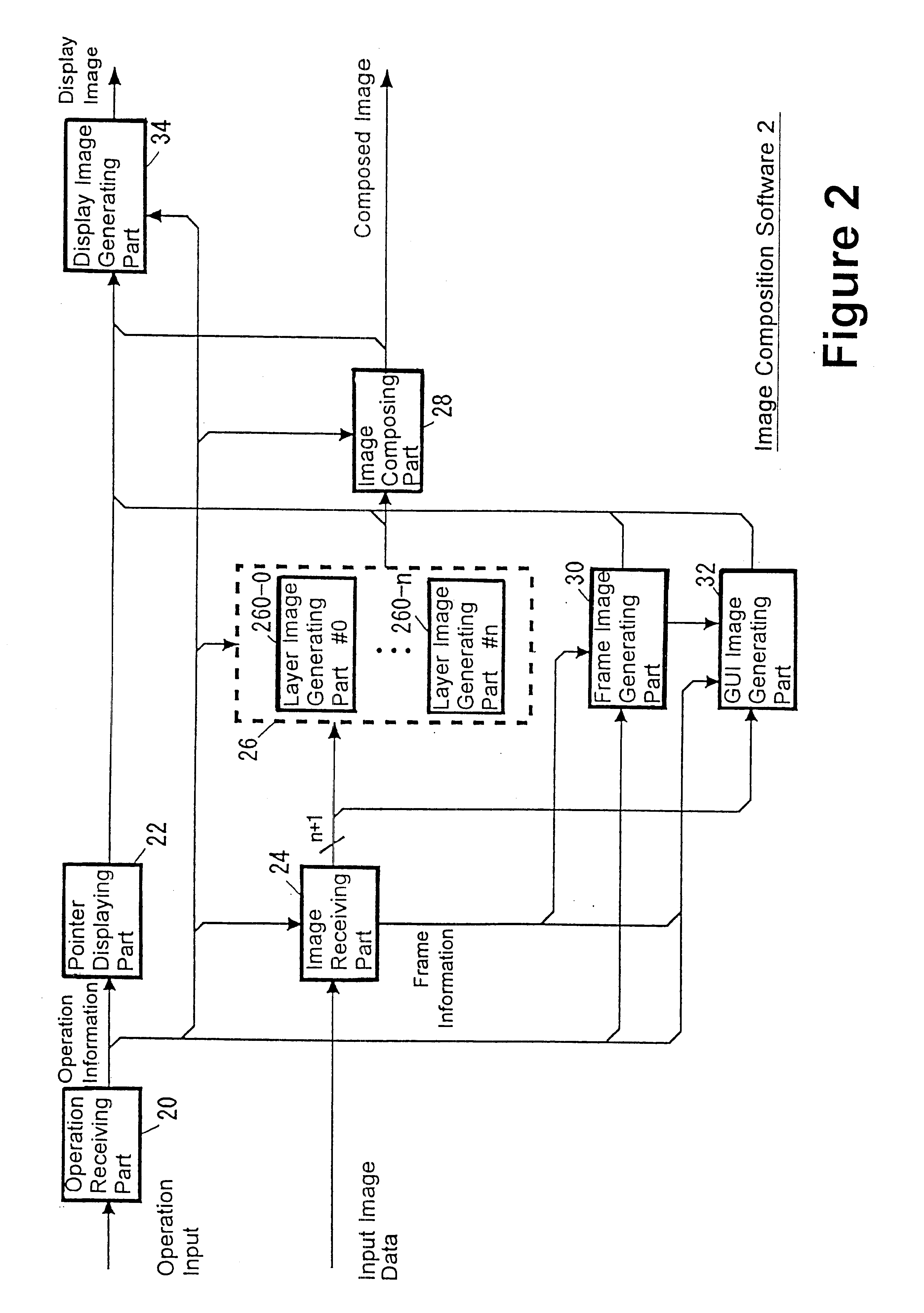 Image composition processing apparatus and method thereof