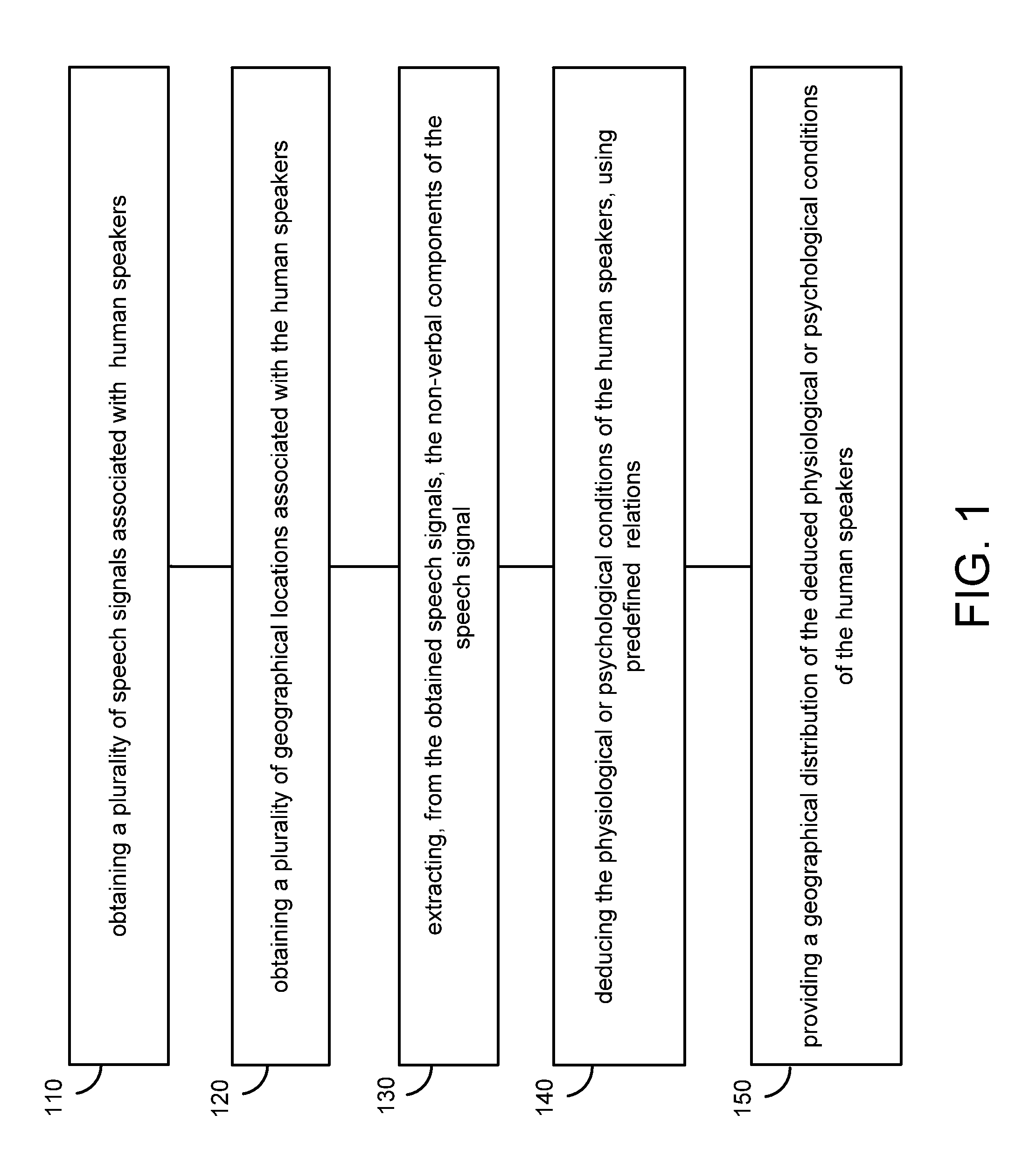 Deriving geographic distribution of physiological or psychological conditions of human speakers while preserving personal privacy