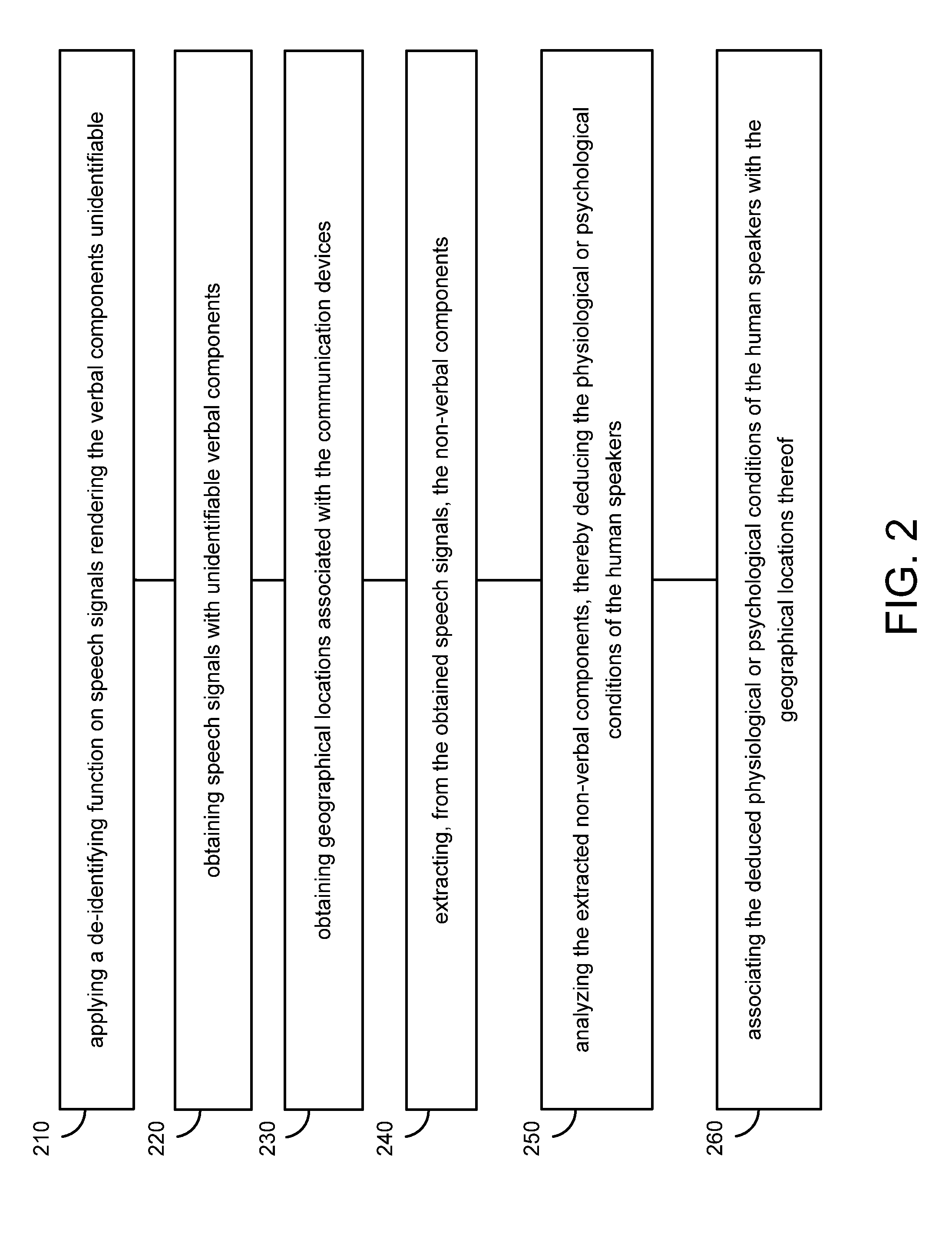 Deriving geographic distribution of physiological or psychological conditions of human speakers while preserving personal privacy