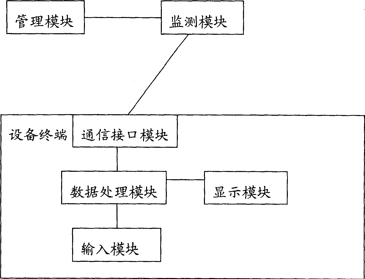 Data terminal monitoring and managing system and method