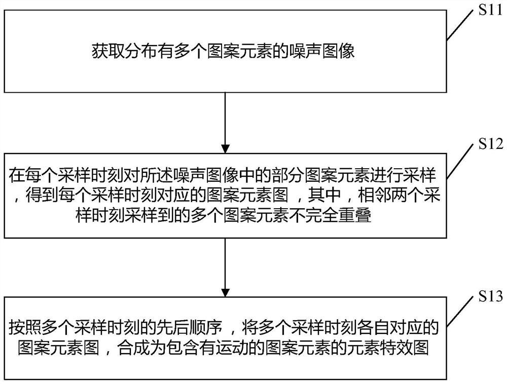 Image processing method and device, electronic equipment, medium and program product