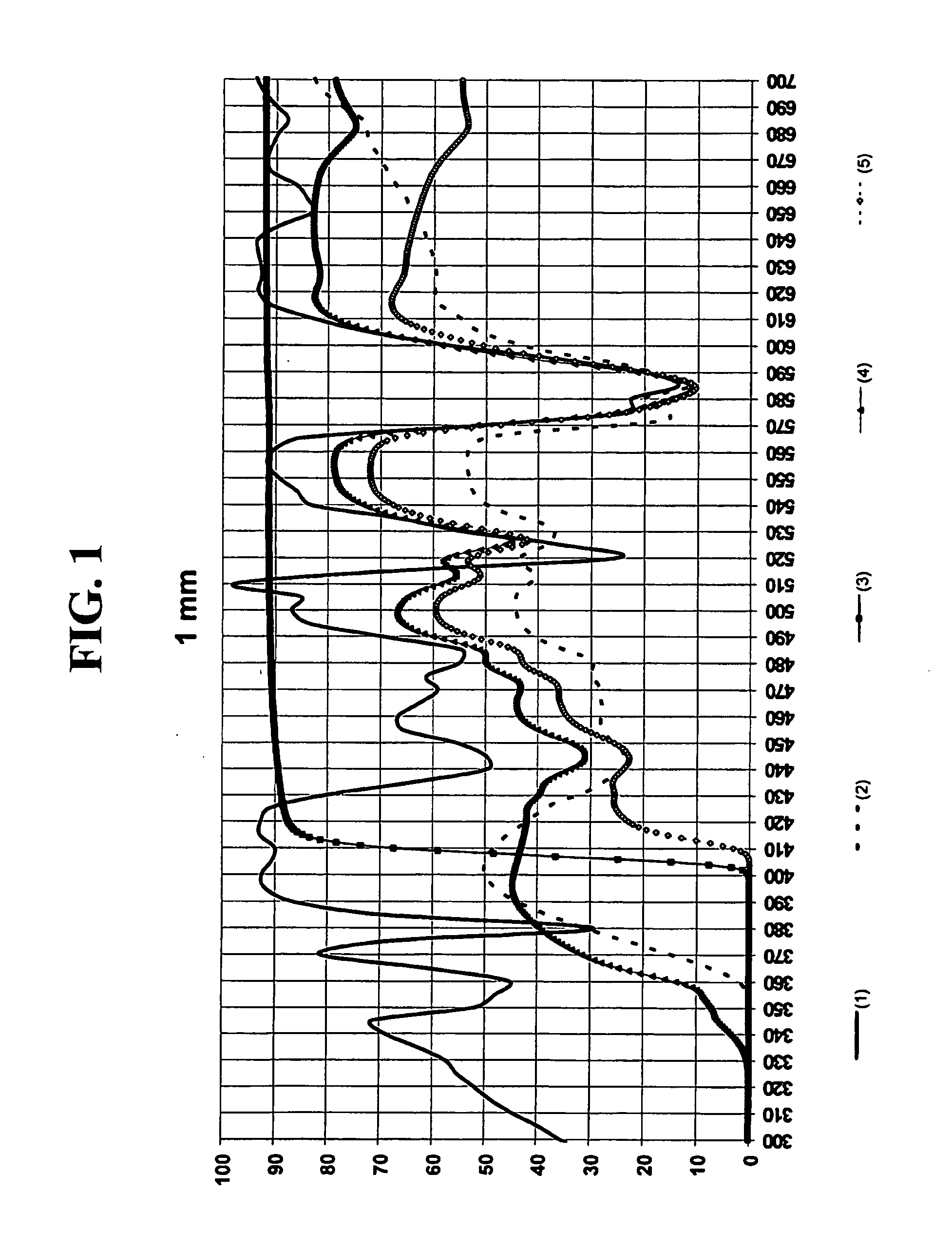 Contrast-Enhancing UV-Absorbing Glass and Articles Containing Same