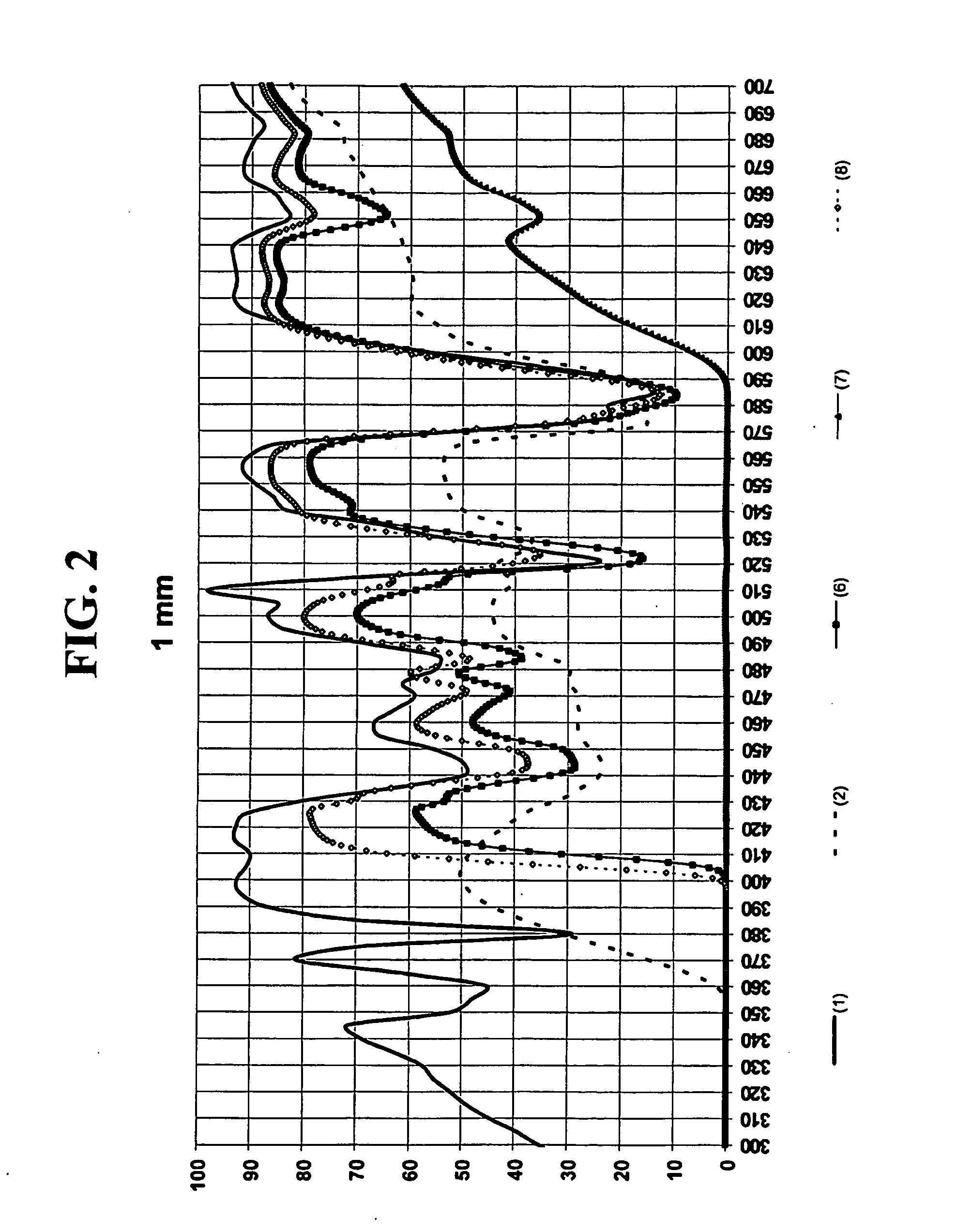 Contrast-Enhancing UV-Absorbing Glass and Articles Containing Same