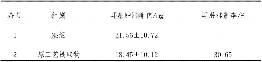 Pharmaceutical composition for treating hepatitis, pharmaceutical preparation as well as application and preparation method thereof