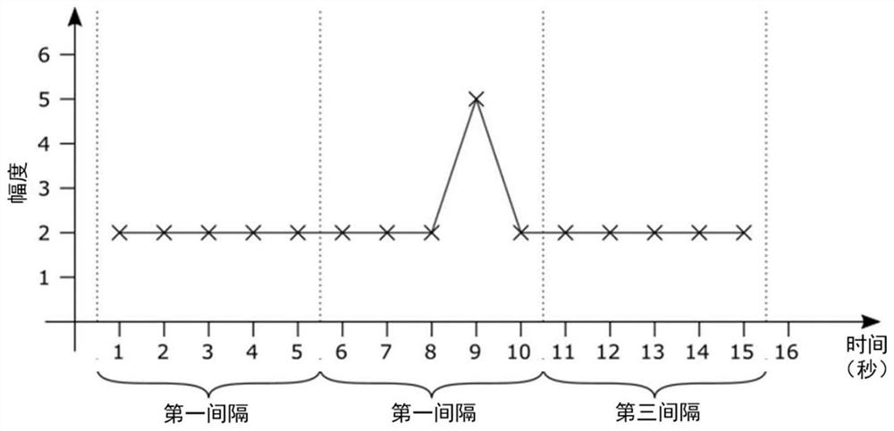 Compression of Machine Health Data