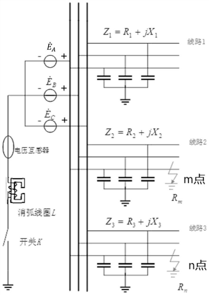 Medium voltage distribution network two-point in-phase earth fault line selection method and system