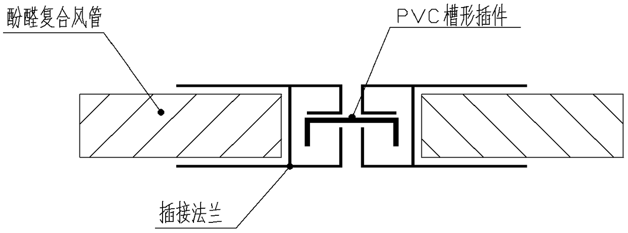 Pre-fabrication and installation method of phenol-formaldehyde composite air duct based on BIM platform