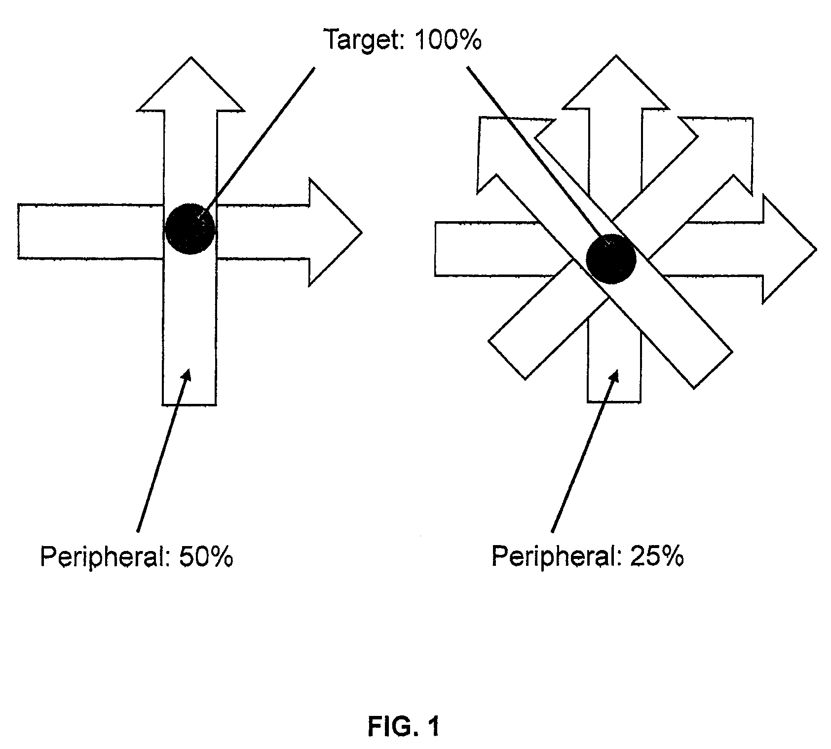 System and methods of photon-based radiotherapy and radiosurgery delivery