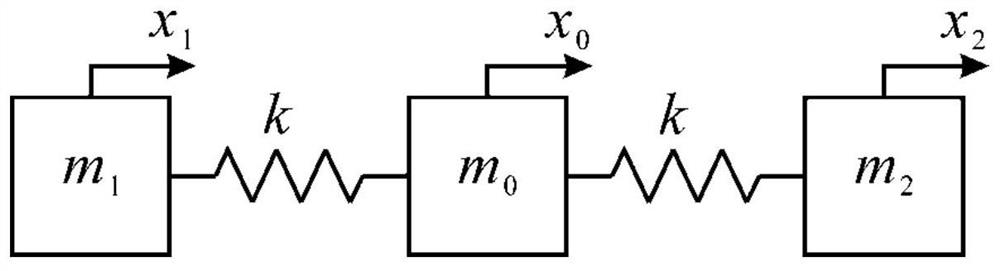 A High Frequency Resonant Piezoelectric Inertial Drive Linear Displacement Platform