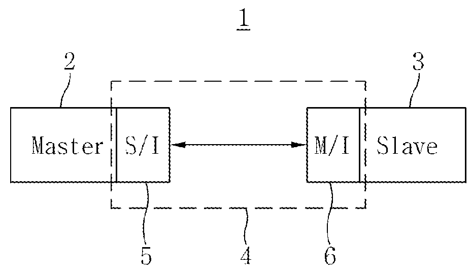 System-on-chip and driving method thereof