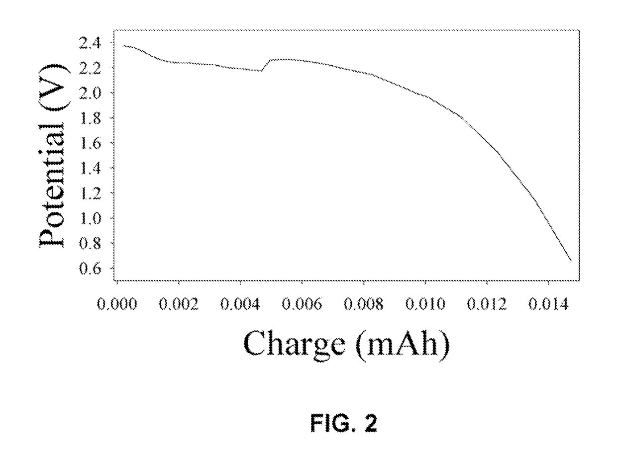 Unique battery with an active membrane separator having uniform physico-chemically functionalized ion channels and a method making the same