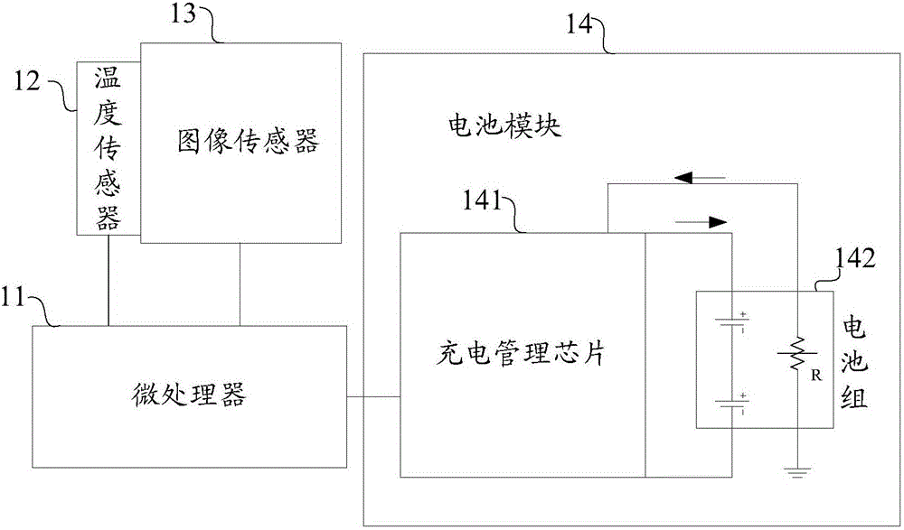 Image device and charging control method thereof