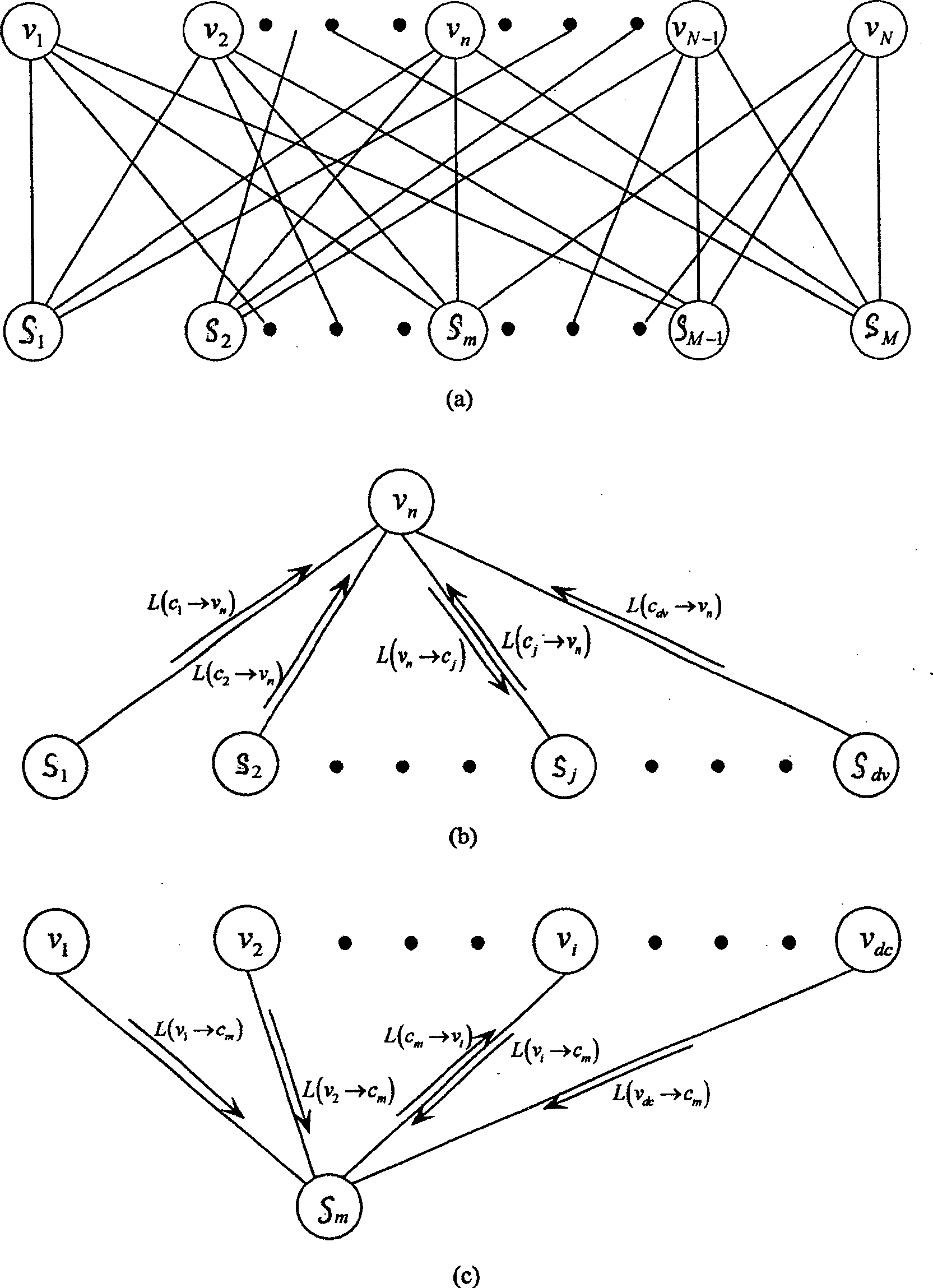 Low density odd-even check code iterative sequencing statistical decoding method