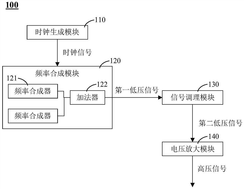 High-voltage signal source, dielectric response test equipment, test system and test method