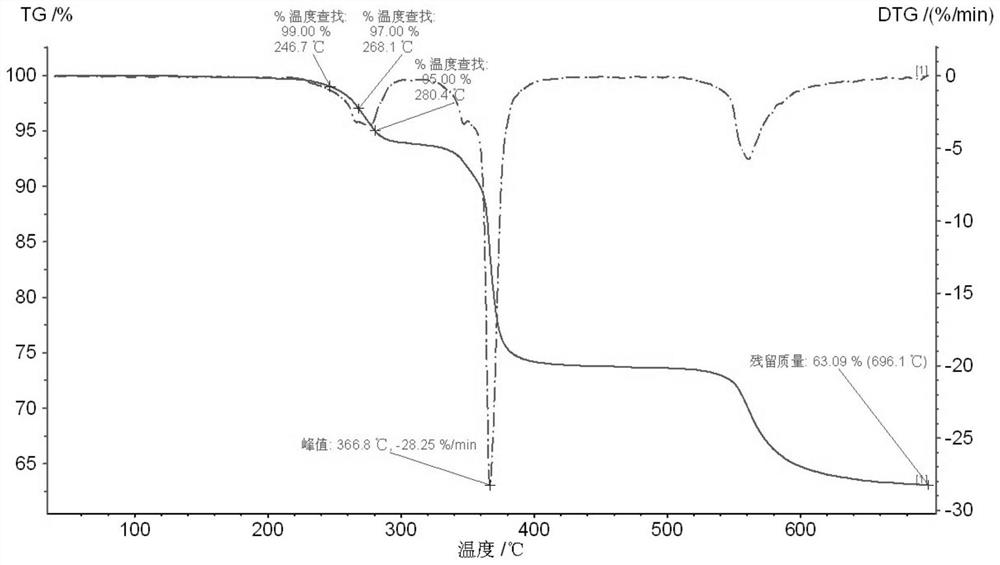 Comprehensive recovery and utilization method of organic phosphine production by-product phosphorus-containing compound salt