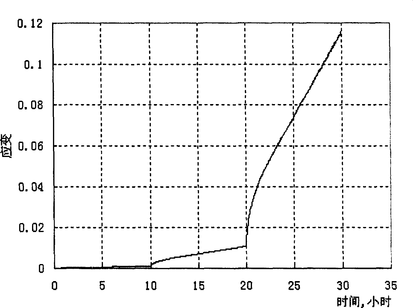 Method for overcomming creep of salt-rock layer by using ralation of drilling fluid density and chloride concentration
