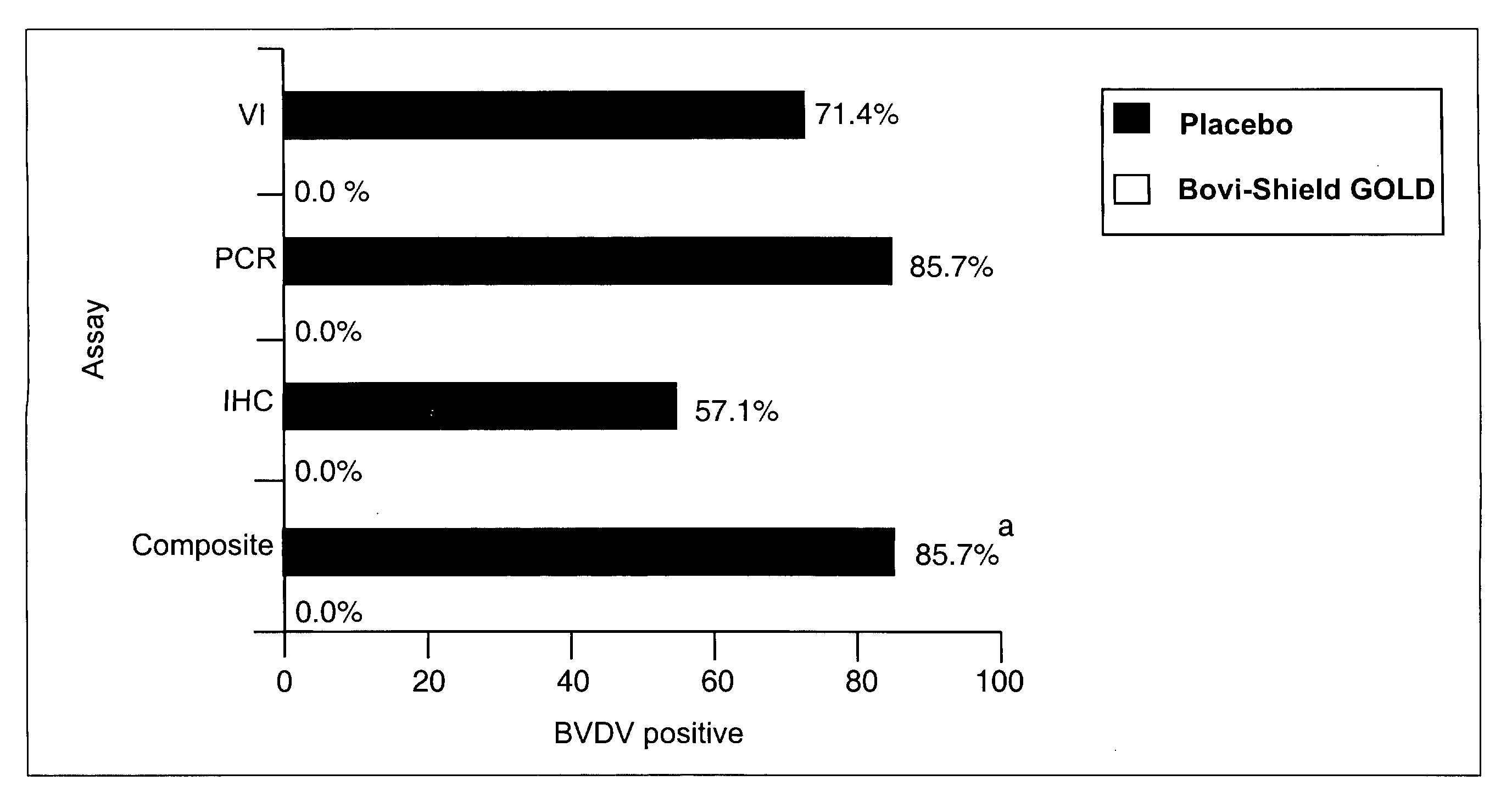 Method of Vaccination Against Testicular Bvdv Infection