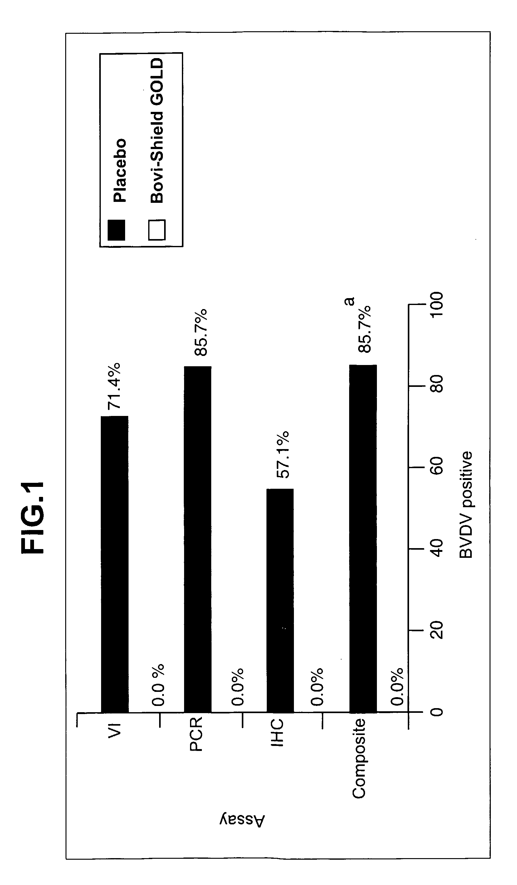 Method of Vaccination Against Testicular Bvdv Infection